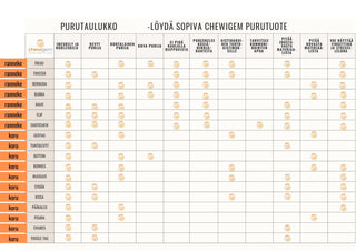 Chewigem Bermuda pururanneke aikuisten koko